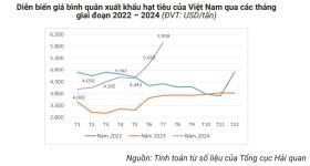 Nhiều nước tăng mua &quot;vàng đen&quot; của Việt Nam