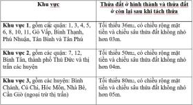 Sở Tư pháp TP.HCM: Dự thảo tách thửa cần quy định cụ thể điều kiện, lối đi