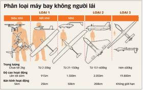 Drone thay đổi thị trường vũ khí, thách thức những 'gã khổng lồ'