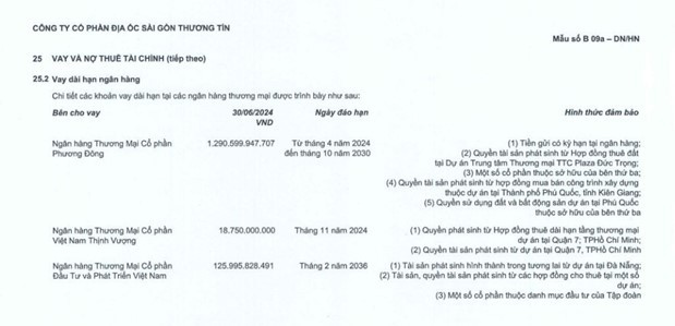  &apos;Công chúa mía đường&apos; bán sạch cổ phiếu TTC Land 第2张