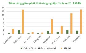 Triển vọng bán tín chỉ carbon lúa đến đâu?  第1张