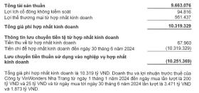 Về tay Vingroup, chủ VinWonders Nha Trang lãi &quot;khủng&quot; gần 2.000 tỷ đồng