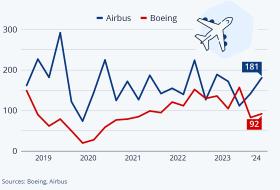 5 năm Boeing thụt lùi trước Airbus  第3张