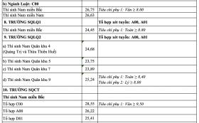 17 trường quân đội công bố điểm chuẩn 