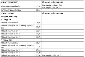 17 trường quân đội công bố điểm chuẩn 