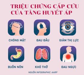 Căn bệnh ảnh hưởng gần 60% số người cao tuổi ở Việt Nam