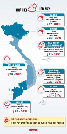 Thời tiết hôm nay 3-10: Bắc Bộ lạnh, Nam mưa tăng  第3张