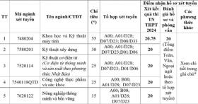  Hàng loạt trường công bố tuyển bổ sung: Có chỉ lèo tèo hơn 10 tiêu 第1张