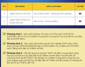  Hàng loạt trường công bố tuyển bổ sung: Có chỉ lèo tèo hơn 10 tiêu 第3张