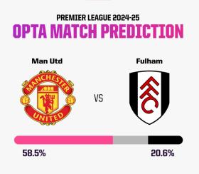 Dự đoán tỷ số và đội hình xuất phát trận Man Utd vs Fulham