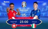  Nhận định Israel vs Italia, 01h45 ngày 10/9: Chủ nhà yếu thế 