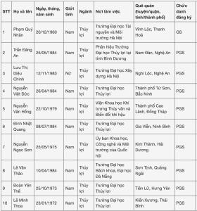 10 ứng viên được đề nghị xét chức danh giáo sư, phó sư ngành Thủy lợi năm 2024 là ai?  第2张