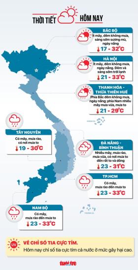 Tin tức sáng 7-10: Ngân hàng SCB thanh lý 17 xe chở tiền; Nhân sự cấp cao FLC tiếp tục từ nhiệm