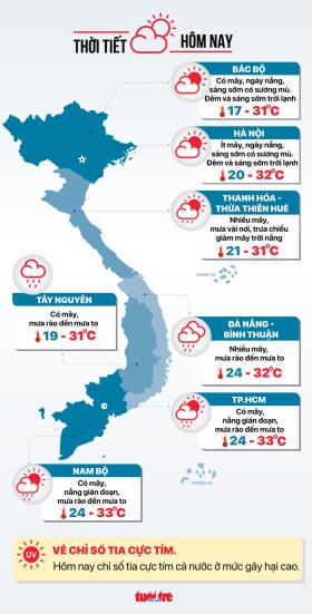 Tin tức sáng 5-10: Vụ sập cầu Phong Châu, vận hành 2 phà cơ động phục vụ người dân