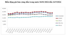 Vì sao giá xăng tăng trở lại?  第1张