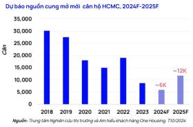  OneHousing bắt tay Masterise Homes phân phối dự án tâm điểm The Global City 