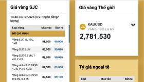 Vàng miếng SJC bất ngờ tăng vọt vô tiền khoáng hậu, chạm 90 triệu đồng/lượng