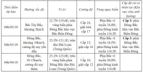 Bão Krathon vào Biển Đông thành bão số 5, giật trên cấp 17