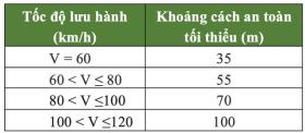 Màn &quot;thử phanh&quot; cực nguy hiểm của tài xế xe con trên đường cao tốc