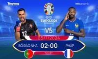  Ronaldo nối dài mạch thăng hoa, Bồ Đào Nha &apos;độc cô cầu bại&apos; ở UEFA Nations League 第11张